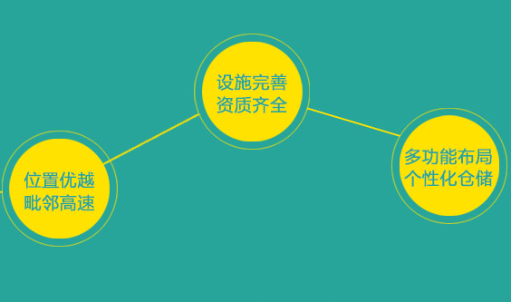 電商倉(cāng)儲(chǔ)物流的特點(diǎn)有哪些？